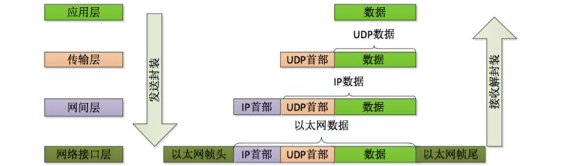 17_TCP IP四层模型.png
